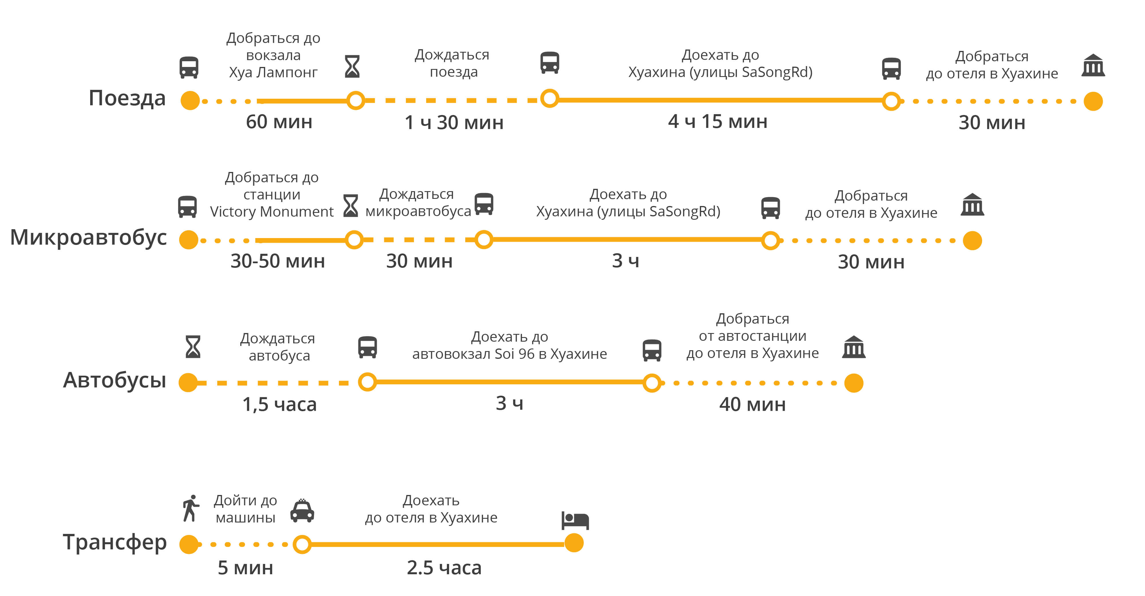 Как добраться из Бангкока до Хуахина