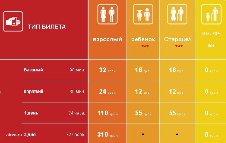 Типы проездных в Праге Типы проездных в Праге