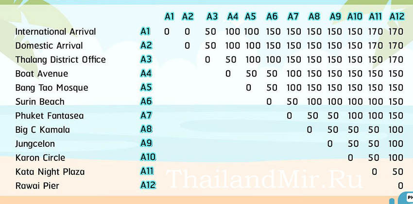 Стоимость проезда на Phuket Smart Bus